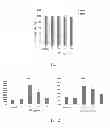 Fig. 02 - METHOD AND KIT FOR CULTURING STEM CELLS