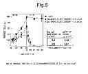 Fig. 06 - Temperature-responsive substrate for cell culture and production method thereof
