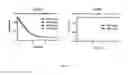 Fig. 06 - Recombinant microorganisms comprising NADPH dependent enzymes and methods of production therefor