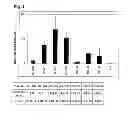 Fig. 02 - Hydrophilic thiol probe