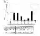 Fig. 03 - Hydrophilic thiol probe