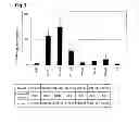 Fig. 04 - Hydrophilic thiol probe