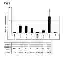 Fig. 06 - Hydrophilic thiol probe