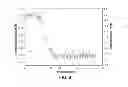 Fig. 07 - PHENYTOIN BIOSENSOR AND METHOD FOR MEASURING CONCENTRATION OF PHENYTOIN