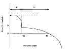 Fig. 01 - Ion implantation based emitter profile engineering via process modifications