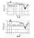 Fig. 04 - Circuits and methods for reducing insertion loss effects associated with radio-frequency power couplers