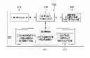 Fig. 01 - SERVICE EQUIPMENT CONTROL METHOD AND USER EQUIPMENT FOR PERFORMING THE SAME