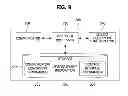 Fig. 07 - SERVICE EQUIPMENT CONTROL METHOD AND USER EQUIPMENT FOR PERFORMING THE SAME