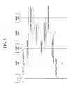 Fig. 06 - Method and apparatus for transmitting establishment cause value in wireless communication system