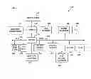 Fig. 02 - Activating a mobile device based on location of mobile device in a sector of a cell
