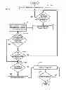 Fig. 06 - Activating a mobile device based on location of mobile device in a sector of a cell
