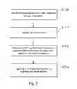 Fig. 02 - Gaming system and gesture manipulation method thereof