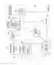 Fig. 10 - Systems and methods for administration of non-wagering account associated with gaming environment