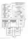 Fig. 12 - Systems and methods for administration of non-wagering account associated with gaming environment