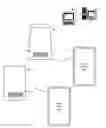 Fig. 01 - METHOD TO CREATE A GAME LIKE COMPETITION BETWEEN TWO OR MORE SHOPPERS USING MOBILE SELF CHECKOUT SOFTWARE