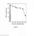 Fig. 08 - Electrocatalytic materials and methods for manufacturing same