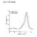 Fig. 02 - ANTIBODIES WITH IMPROVED FOLDING STABILITY
