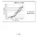 Fig. 13 - Application of reduced dyes in imaging