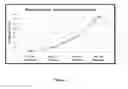 Fig. 02 - Cyclodextrin-Based Polymers for Therapeutic Delivery