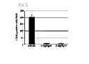Fig. 03 - PPAR gamma agonists for treatment of multiple sclerosis