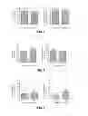 Fig. 06 - Materials and Methods Useful to Induce Vacuolization, Cell Death, or a Combination Thereof