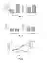 Fig. 07 - Materials and Methods Useful to Induce Vacuolization, Cell Death, or a Combination Thereof