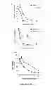 Fig. 22 - Materials and Methods Useful to Induce Vacuolization, Cell Death, or a Combination Thereof