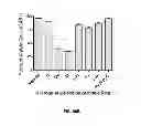 Fig. 32 - Materials and Methods Useful to Induce Vacuolization, Cell Death, or a Combination Thereof