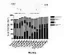 Fig. 45 - Materials and Methods Useful to Induce Vacuolization, Cell Death, or a Combination Thereof