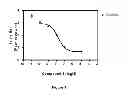 Fig. 02 - Alkynyl phenyl derivative compounds for treating ophthalmic diseases and disorders