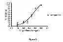 Fig. 03 - Alkynyl phenyl derivative compounds for treating ophthalmic diseases and disorders