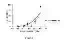 Fig. 04 - Alkynyl phenyl derivative compounds for treating ophthalmic diseases and disorders