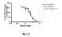 Fig. 06 - Alkynyl phenyl derivative compounds for treating ophthalmic diseases and disorders
