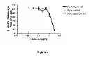 Fig. 07 - Alkynyl phenyl derivative compounds for treating ophthalmic diseases and disorders