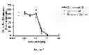 Fig. 08 - Alkynyl phenyl derivative compounds for treating ophthalmic diseases and disorders