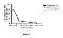 Fig. 09 - Alkynyl phenyl derivative compounds for treating ophthalmic diseases and disorders