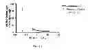 Fig. 10 - Alkynyl phenyl derivative compounds for treating ophthalmic diseases and disorders