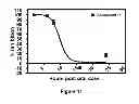 Fig. 12 - Alkynyl phenyl derivative compounds for treating ophthalmic diseases and disorders