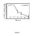 Fig. 13 - Alkynyl phenyl derivative compounds for treating ophthalmic diseases and disorders