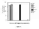 Fig. 14 - Alkynyl phenyl derivative compounds for treating ophthalmic diseases and disorders