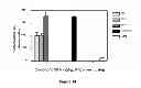 Fig. 15 - Alkynyl phenyl derivative compounds for treating ophthalmic diseases and disorders