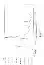 Fig. 06 - Polymorphs and amorphous forms of 5-amino-1-[2,6-dichloro-4-(trifluoromethyl)phenyl]-4-[(trifluoromethyl)sulfinyl]-1H-pyrazole-3-carbonitrile