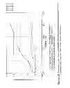 Fig. 12 - MOLECULAR TARGETS FOR HEALING OR TREATING WOUNDS