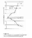 Fig. 14 - MOLECULAR TARGETS FOR HEALING OR TREATING WOUNDS