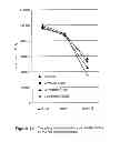 Fig. 15 - MOLECULAR TARGETS FOR HEALING OR TREATING WOUNDS