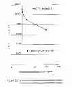 Fig. 17 - MOLECULAR TARGETS FOR HEALING OR TREATING WOUNDS