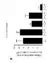Fig. 17 - METHODS AND PHARMACEUTICAL COMPOSITIONS FOR TREATING LYMPHOID MALIGNANCY