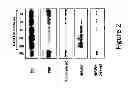 Fig. 03 - Methods for modulating kallikrein (KLKB1) expression
