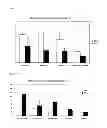 Fig. 03 - METHOD FOR PROLIFERATION CARDIOMYOCYTES USING MICRO-RNA