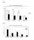 Fig. 03 - METHOD FOR PROLIFERATION CARDIOMYOCYTES USING MICRO-RNA